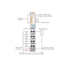 Beijer ST-2318 Digital output module Beijer ST-2318 Digital output module